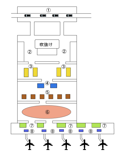 出国フロアー