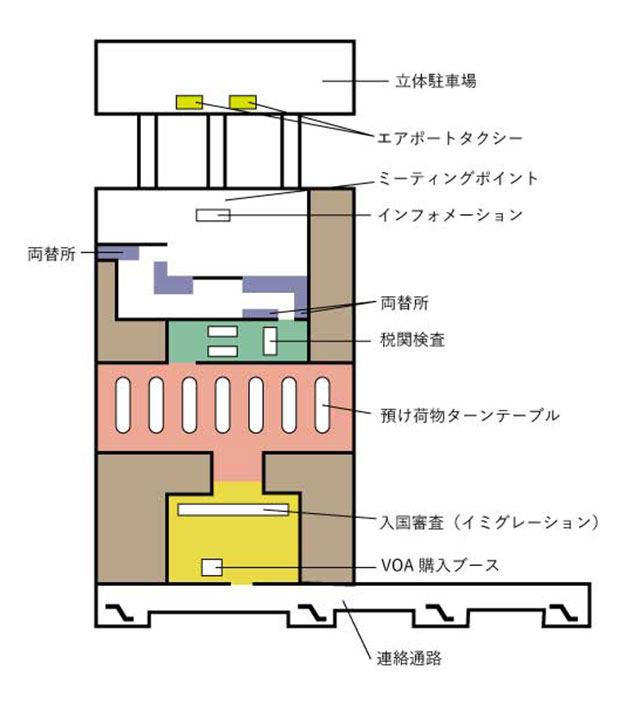 デンパサール空港到着フロアー地図