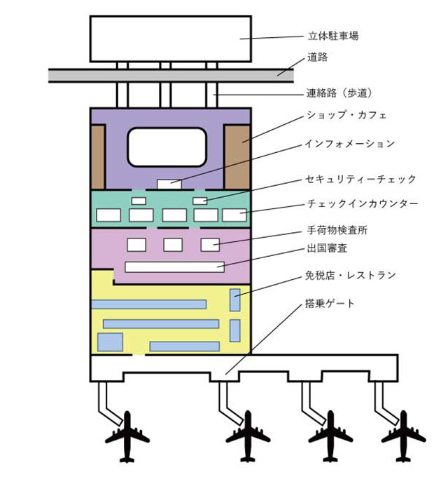 デンパサール空港出発フロアー地図