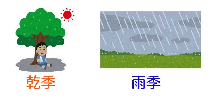 乾季と雨季