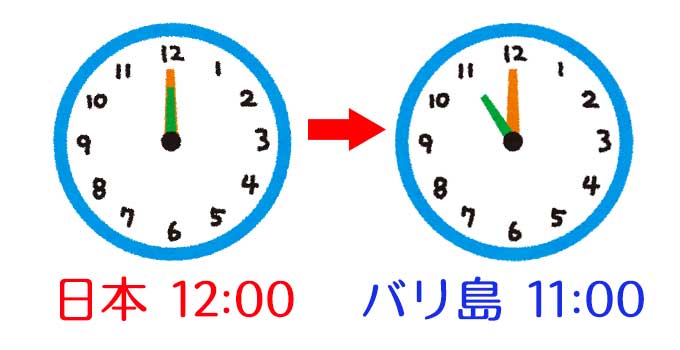 日本とバリ島の時差