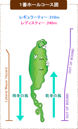 コース図