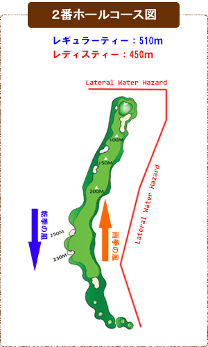 コース図