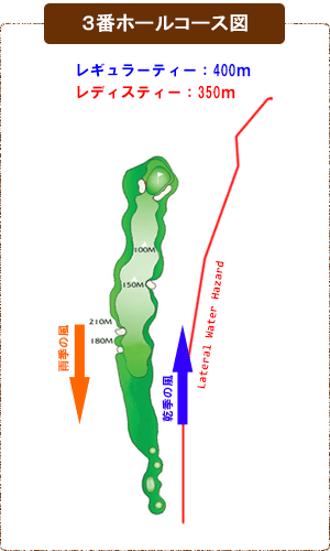 コース図