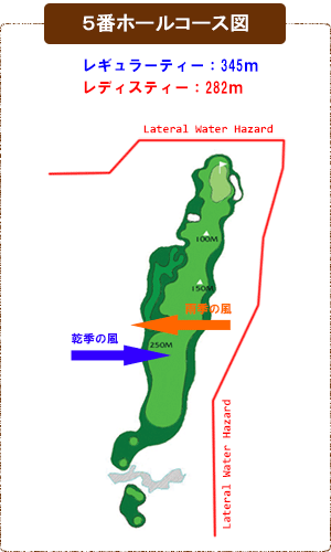 コース図