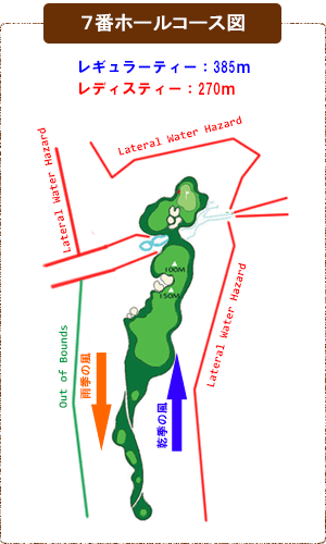 コース図