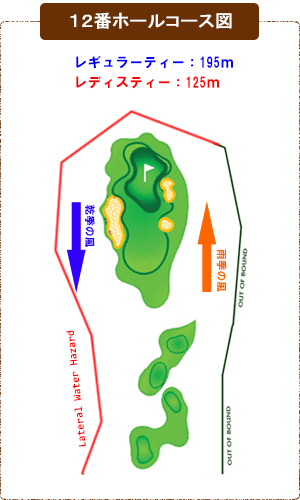 コース図