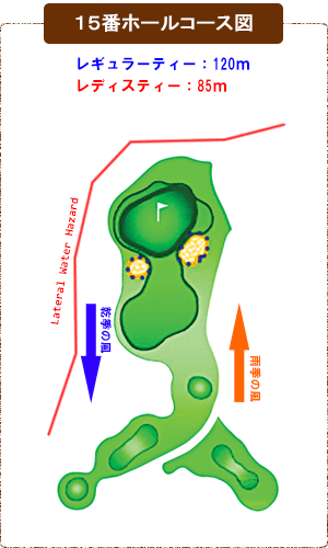 コース図