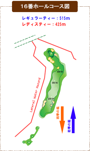 コース図