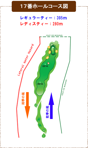 コース図