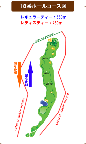 コース図