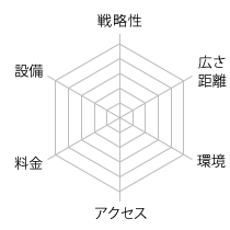 比較チャート