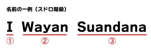 バリ島での名前の付け方