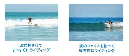 波のどの部分でサーフィンをするのでしょうか？