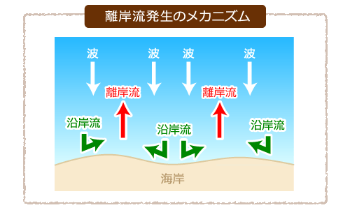 カレント発生のメカニズム